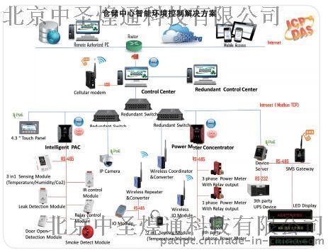 智能园区-泓格科技湖口厂案例---智慧园区首选北京中圣煌通，台湾泓格大陆战略合作伙伴，中国智能制造2025推动者